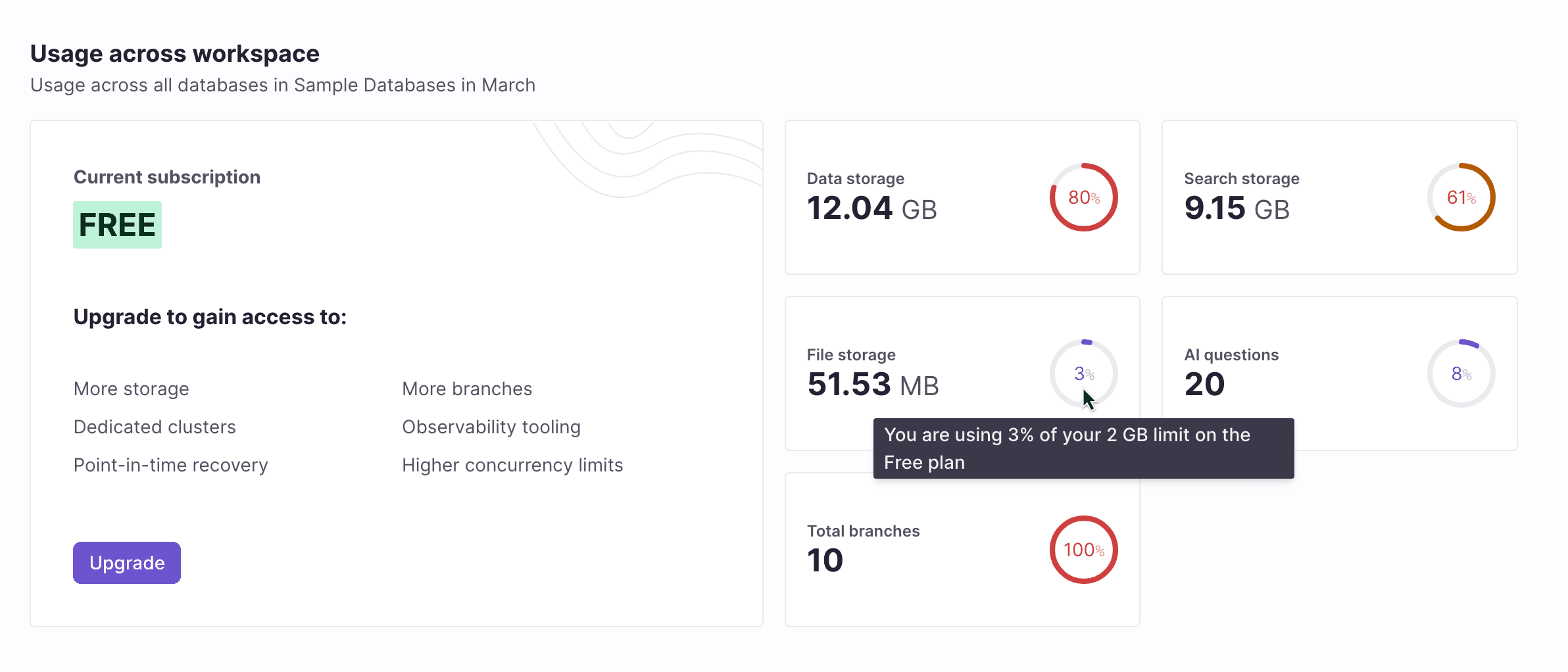 Free workspace usage overview